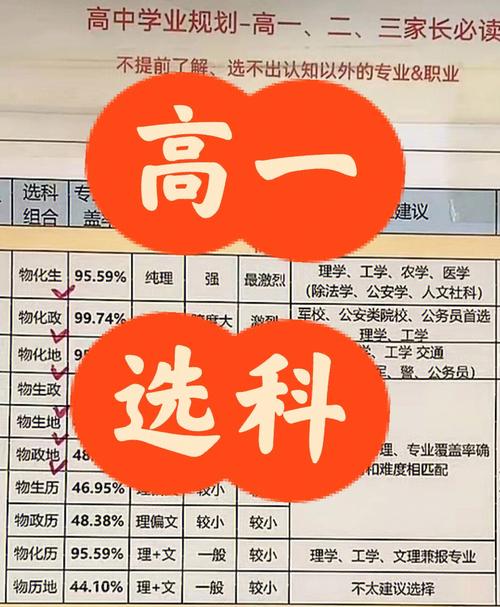 高中选科有哪些组合？哪些在未来高考及就业上有优势？