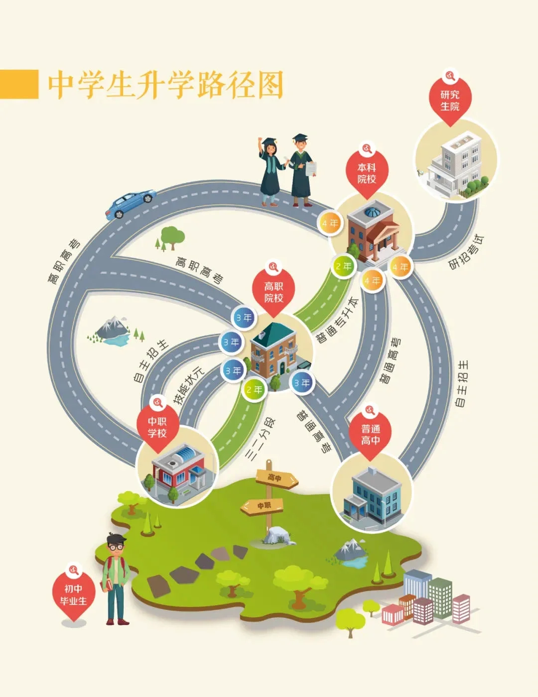 2026北京中考7大升学途径大盘点！你适合哪种？